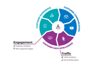 Analizar el customer journey y el rendimiento de las tiendas físicas ya es posible gracias a la española Beabloo