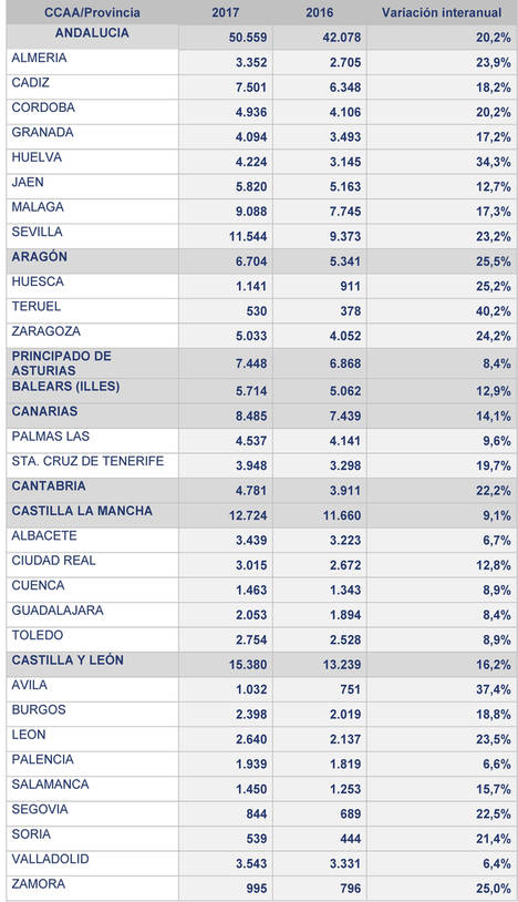 Un nuevo record histórico en la contratación de personas con discapacidad