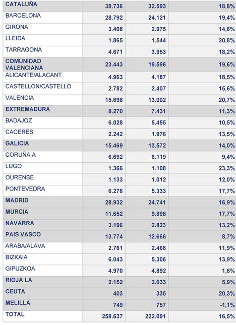 Un nuevo record histórico en la contratación de personas con discapacidad