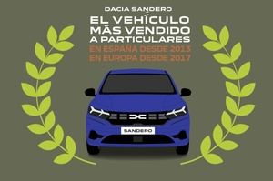 Dacia Sandero, los secretos de su éxito