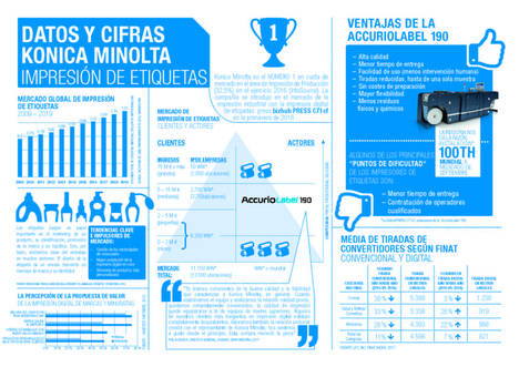 Konica Minolta presenta el nuevo sistema AccurioLabel 190