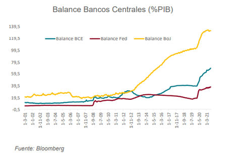 Diaphanum opta por la prudencia en un escenario de inflación, altas valoraciones de activos y una posible reducción de estímulos