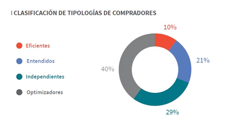 Dime cómo eres y te diré qué coche quieres comprarte