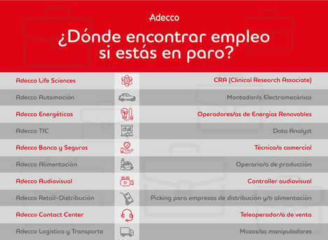 ¿Dónde encontrar empleo si estás en paro?
