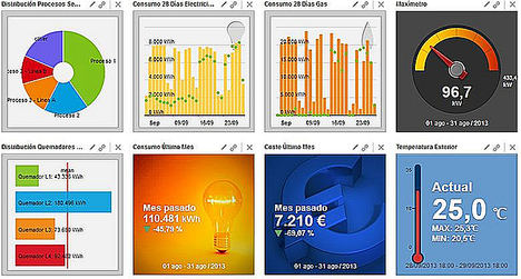 EDE Ingenieros implanta sistemas de monitorización energética integrados en un plan global