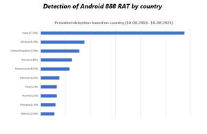 ESET descubre la última campaña de BladeHawk: espionaje en Android contra los kurdos