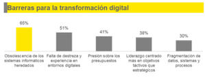 Los 10 principales riesgos para los operadores de telecomunicaciones en 2019