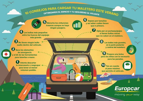 Europcar España da 10 claves para que puedas sacar el máximo partido a tu maletero y tengas un desplazamiento seguro
