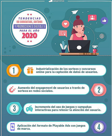 Easypromos pronostica las 9 tendencias para 2020 en promociones digitales y campañas interactivas