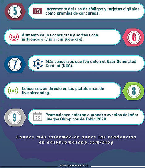 Easypromos pronostica las 9 tendencias para 2020 en promociones digitales y campañas interactivas