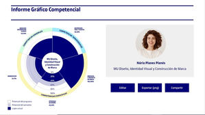 La UOC crea un sistema visual pionero para evaluar las competencias del estudiantado