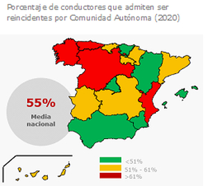 El 56% de los conductores extremeños (391.000) se reconoce como reincidente vial y admite tener conductas de alto riesgo al volante