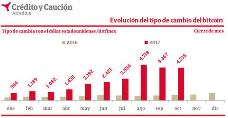 El bitcoin divide a los #twecos