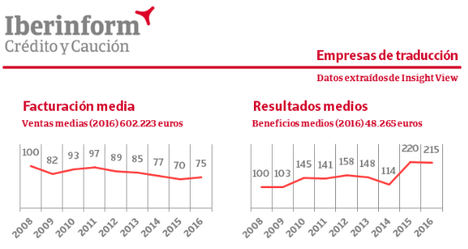 El 'business' de la traducción