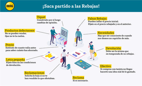 El decálogo para sacar partido a las rebajas, según ARAG