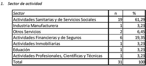 El envejecimiento de las plantillas amenaza la sostenibilidad del estado del bienestar