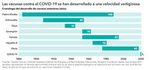 El milagro médico: la innovación sanitaria salva al mundo