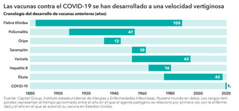 El milagro médico: la innovación sanitaria salva al mundo