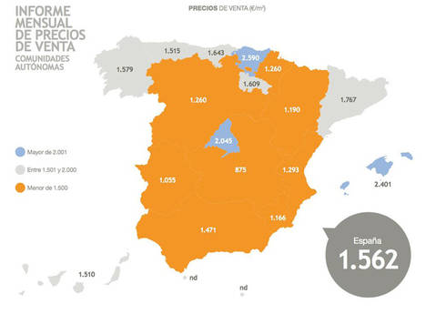 El precio de la vivienda sube un 0,54% frente año pasado