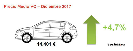 El precio medio de VO se sitúa en 2017 en los 14.401 euros