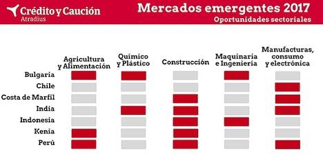 Los siete emergentes más prometedores de 2017