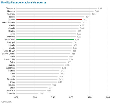 Empresa, igualdad de oportunidades y progreso social