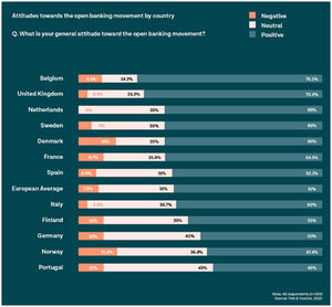 España a la cabeza de Europa en cuanto a estrategia de Open Banking según informe europeo