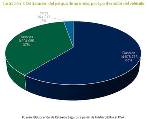 En España circulan 674.000 coches híbridos y eléctricos