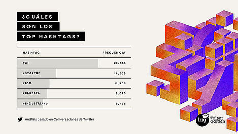 España se sitúa en el Top 5 de países europeos que comparten más contenidos sobre innovación en Twitter