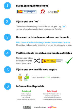 ¿Conoces y previenes las principales estafas online?