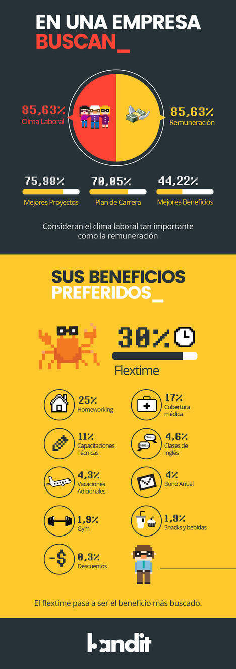 ¿Qué buscan los demandantes de empleo?