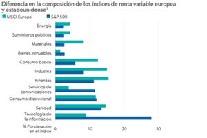 Información a 30 agosto 2021. Fuente: MSCI.