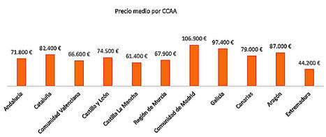 Evitar los “gastos hormiga” y comprar una vivienda: más de 600 inmuebles de Casaktua a una media de 270 €/mes