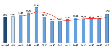 Evolución del mercado diario (POOL), a 26 de octubre. Fuente OMIE