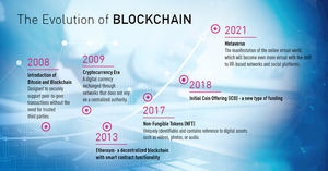 Del bitcoin al Metaverso: los peligros detrás de la evolución del Blockchain