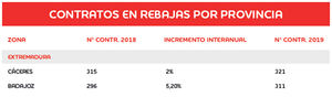 Tabla 3. Previsiones para la campaña de rebajas por provincias.
Fuente: Adecco en base a los datos del Ministerio de Empleo y Seguridad Social de 2018.
