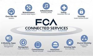 FCA selecciona las tecnologías de Harman (Samsung) y Google