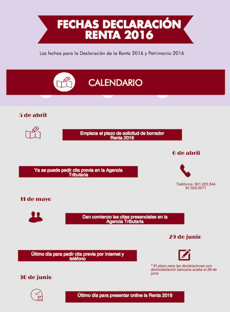 Roca& Asociados orienta al contribuyente en la declaración de la renta y recomienda que no se presente en el último momento
