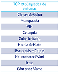Fibromialgia, la enfermedad más buscada en Internet por los españoles en 2018