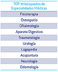 Fibromialgia, la enfermedad más buscada en Internet por los españoles en 2018