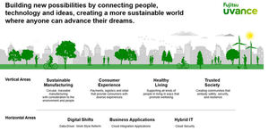 Fujitsu presenta la nueva marca empresarial global Fujitsu Uvance para crear un mundo sostenible y resolver problemas sociales a través de la Innovación Digital