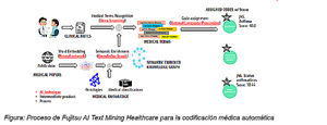 Fujitsu aplica una innovadora tecnología AI Text Mining para automatizar la codificación de notas médicas