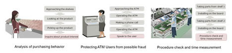 Fujitsu desarrolla la nueva tecnología de inteligencia artificial “Actlyzer” para el análisis del comportamiento basado en video