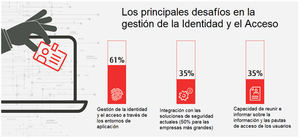 Fujitsu identifica los 8 principales desafíos del acceso a la identidad (IAM) y su gestión en los entornos cloud