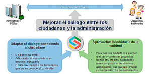 Simpatico, un proyecto de Deusto para simplificar los trámites administrativos, llega a su recta final