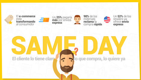 El 25% de los consumidores pagaría más por envíos inmediatos