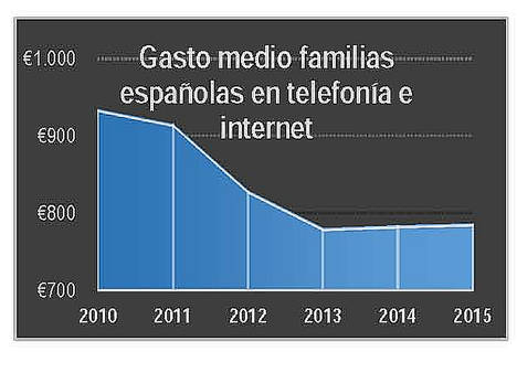 Los españoles gastamos 150 euros menos en telefonía desde 2010