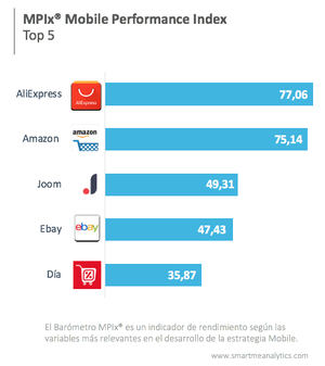 Los retailers con las mejores apps móviles