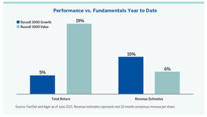Grandes expectativas para las acciones value