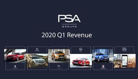 Facturación del Groupe PSA